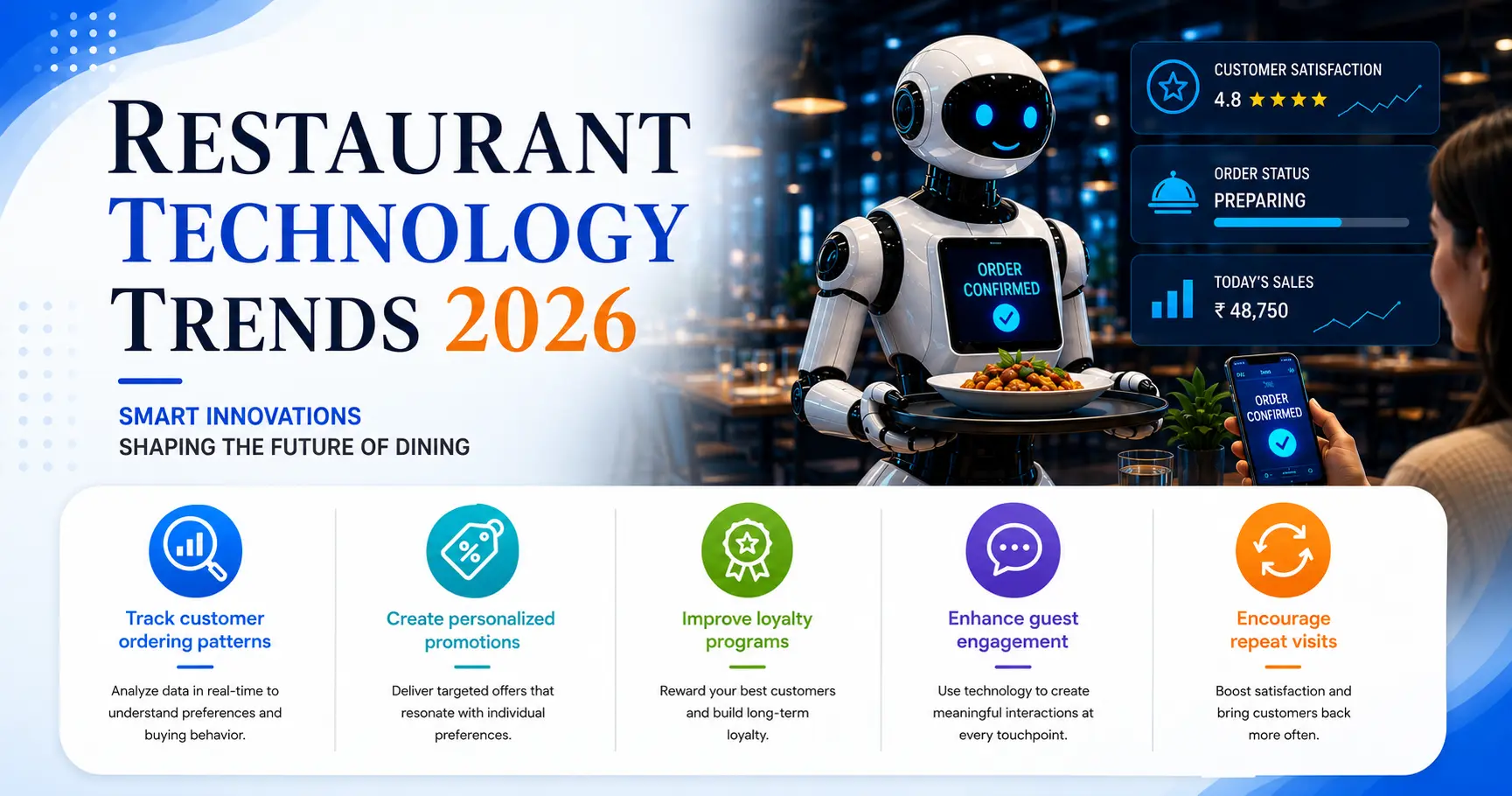 Restaurant Technology Trends 2026: AI, Automation & Restaurant Management Software