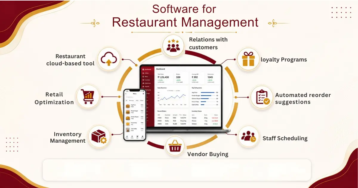 Restaurant Software with Inventory Management