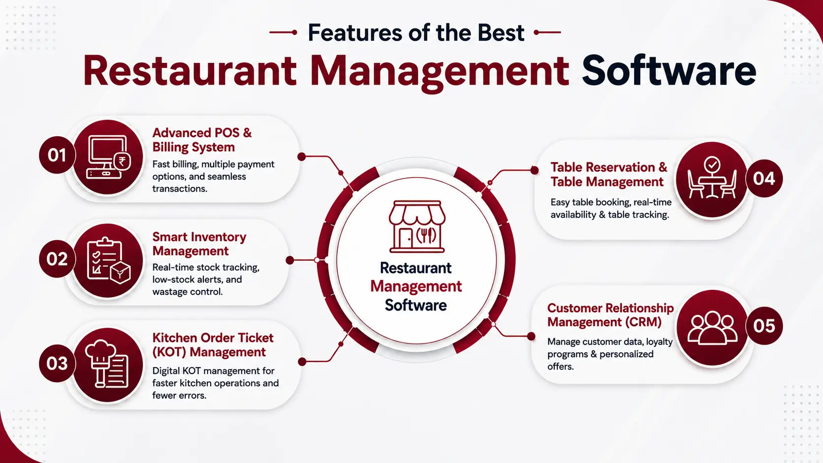 ): Features of the Best Restaurant management software