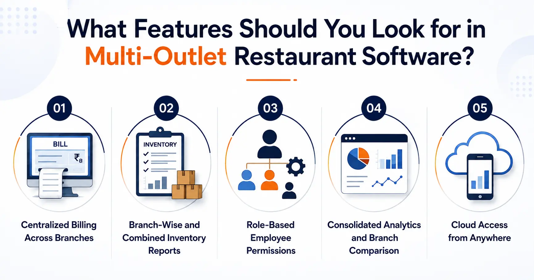 Multi-outlet restaurant software features including centralized billing, inventory reports, staff permissions, analytics and cloud access