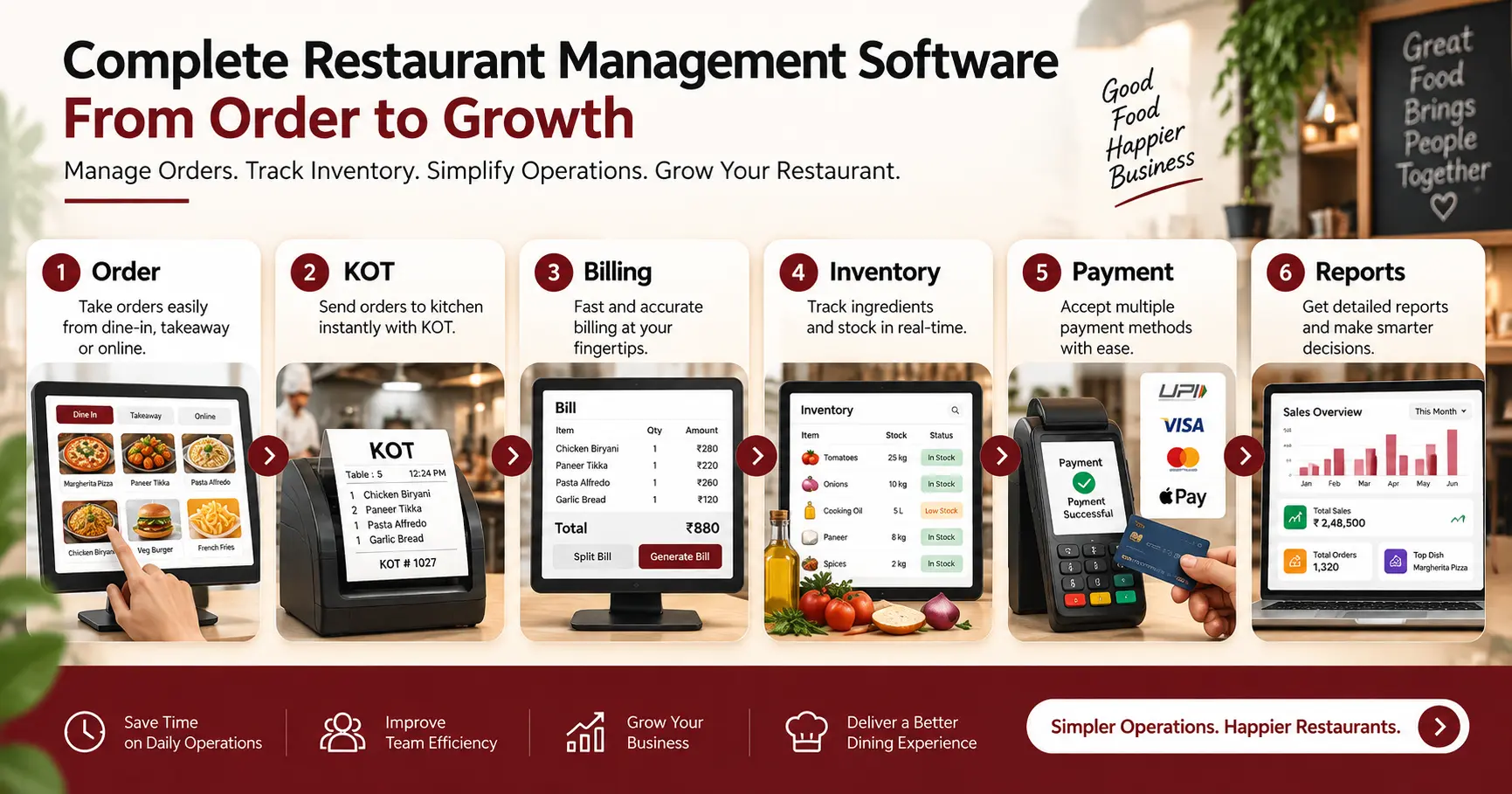 Restaurant management software in Mumbai with POS and inventory management