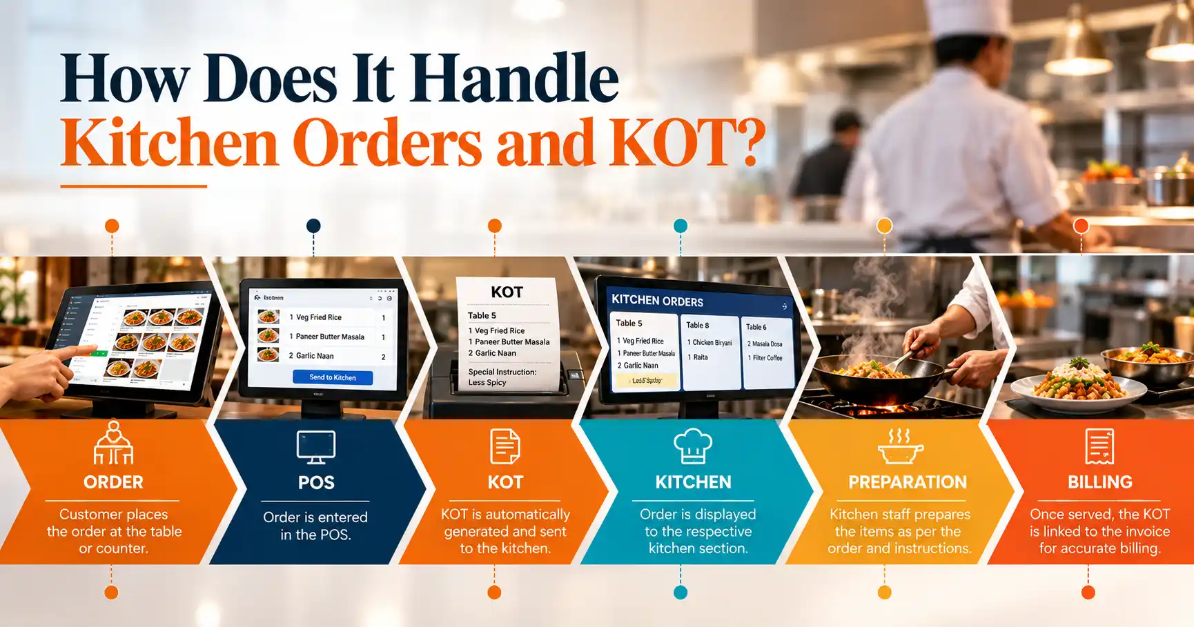 Restaurant management software with POS, ordering, inventory and reporting features before buying