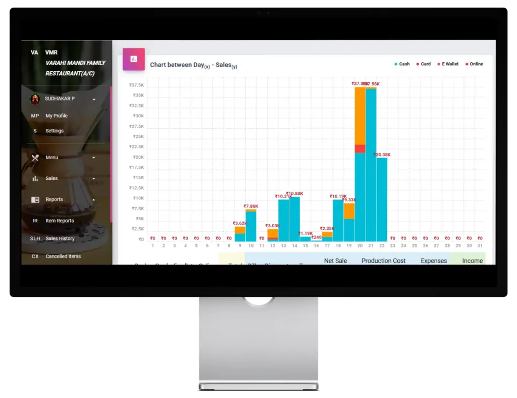 Report analysis image 1 – restaurant software